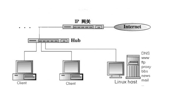 Linux服务器端软件开发