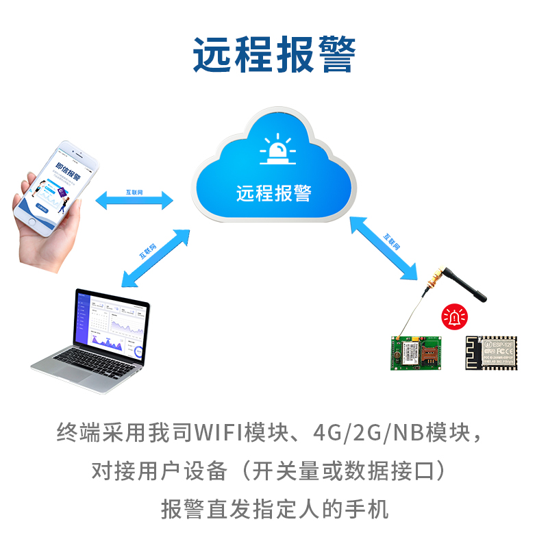 远程报警